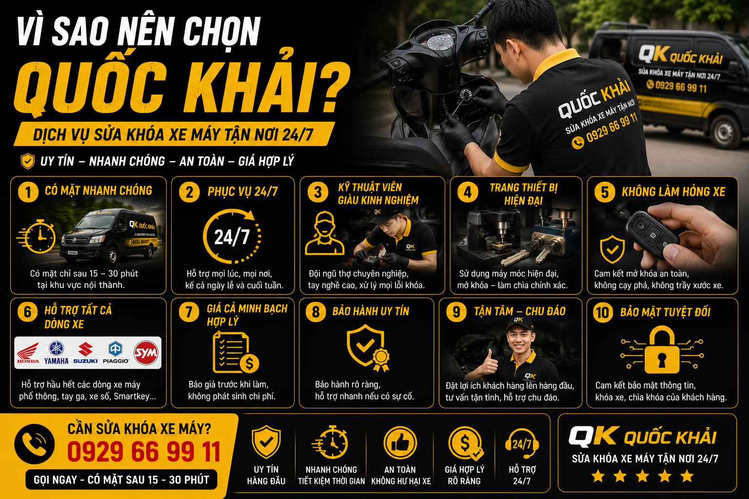 Sửa Khóa Xe Máy Tận Nơi 24/7 – Mở Khóa Nhanh, An Toàn, Không Làm Hỏng Xe 5 Vì Sao Nên Chọn Quốc Khải?