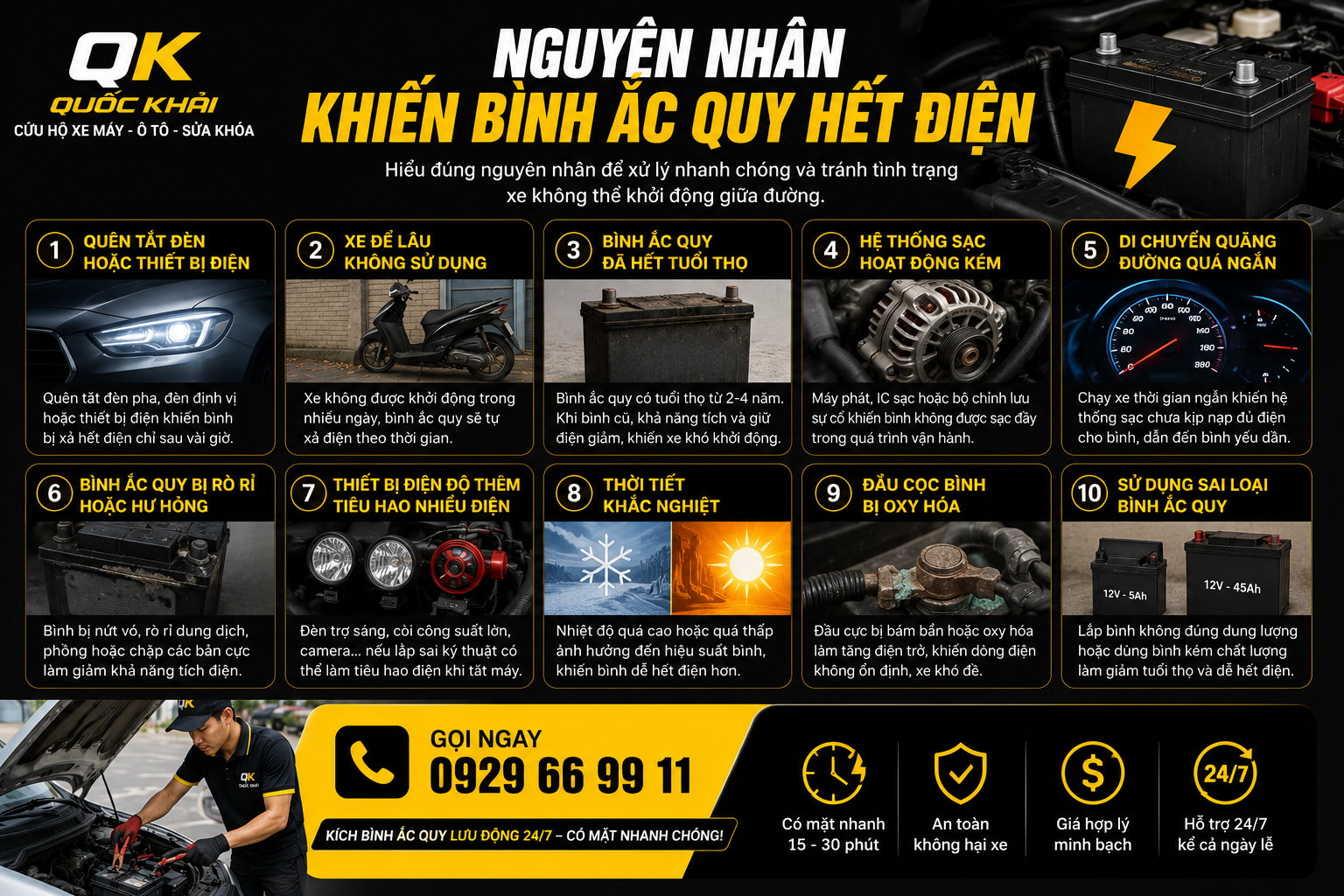 Kích Bình Ắc Quy Lưu Động – Giải Pháp Khi Xe Hết Bình Giữa Đường 2 Nguyên Nhân Khiến Bình Ắc Quy Hết Điện