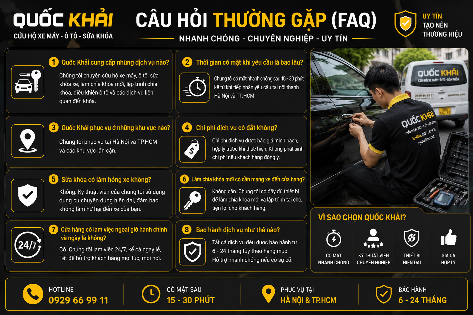 Sửa Khóa Tận Nơi 24/7 Hà Nội & TP.HCM | Quốc Khải 11 Câu Hỏi Thường Gặp (FAQ)