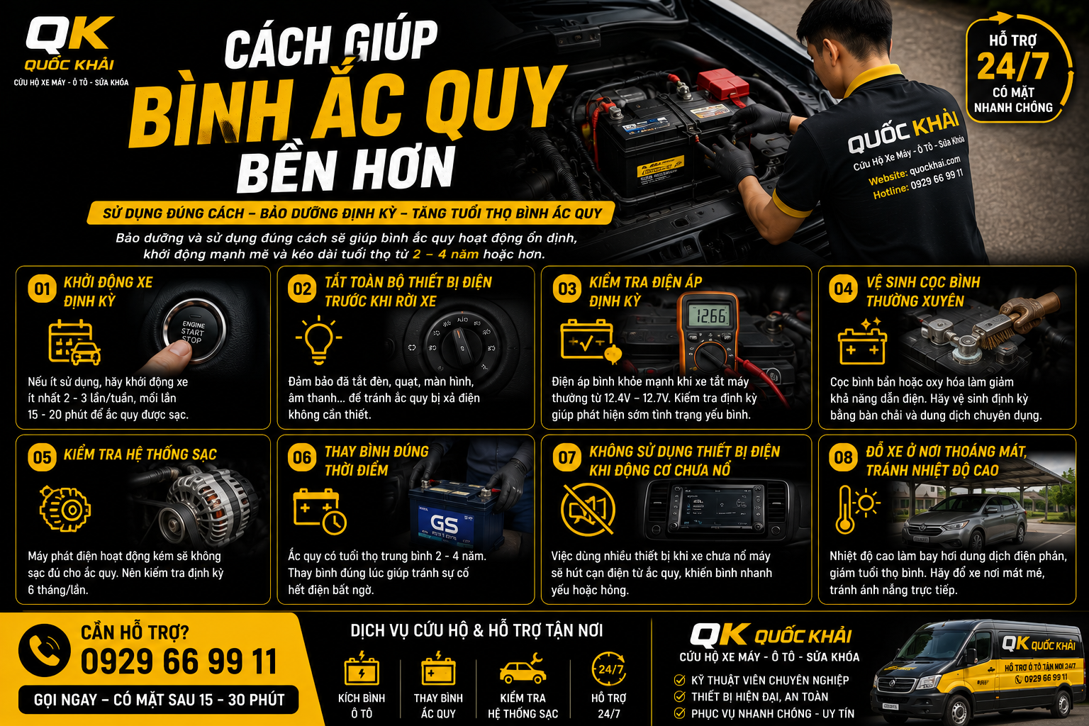 Kích Bình Ắc Quy Ô Tô – Giải Pháp Nhanh Khi Xe Không Khởi Động Được 5 Cách Giúp Bình Ắc Quy Bền Hơn