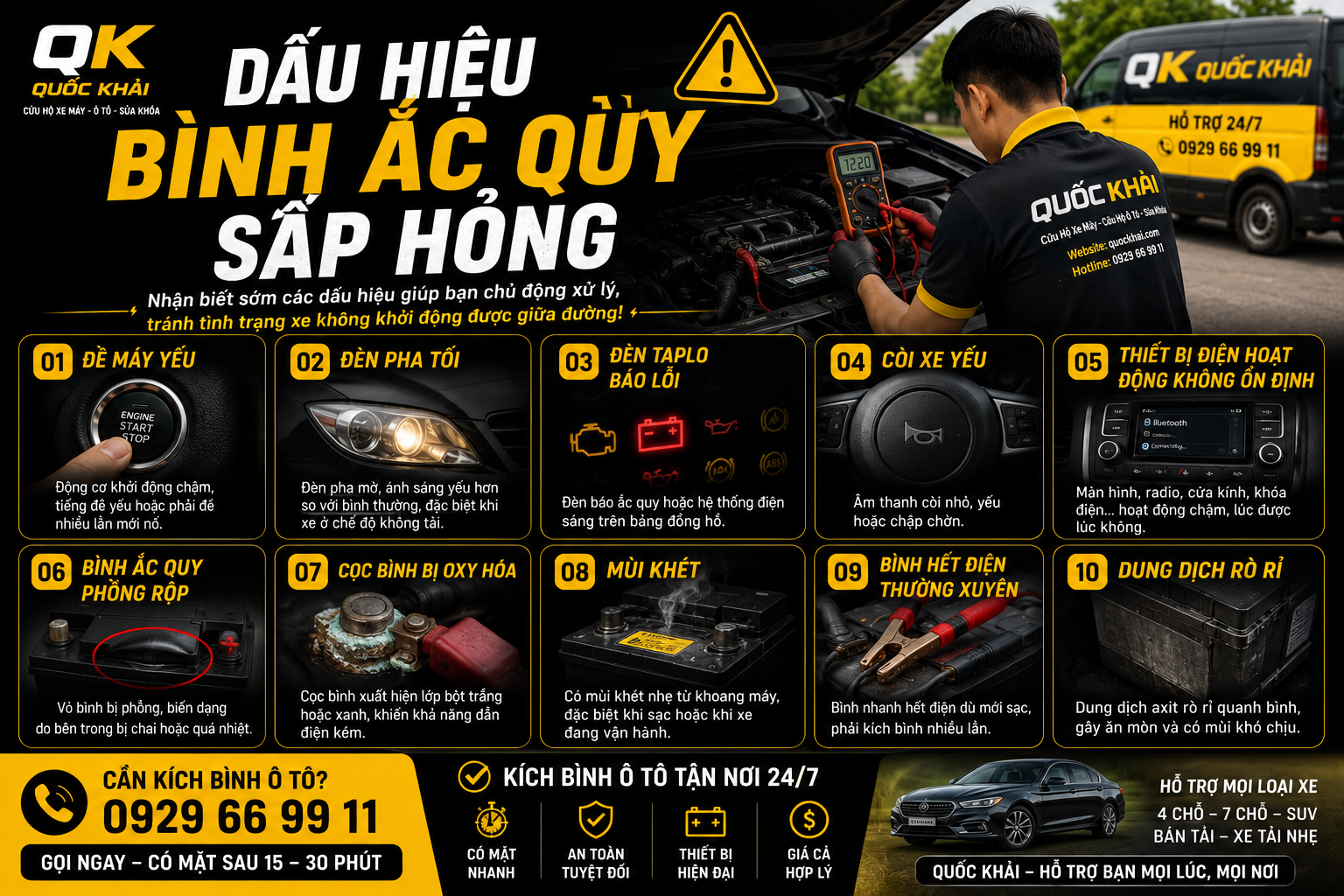 Kích Bình Ắc Quy Ô Tô – Giải Pháp Nhanh Khi Xe Không Khởi Động Được 3 Dấu Hiệu Bình Ắc Quy Sắp Hỏng