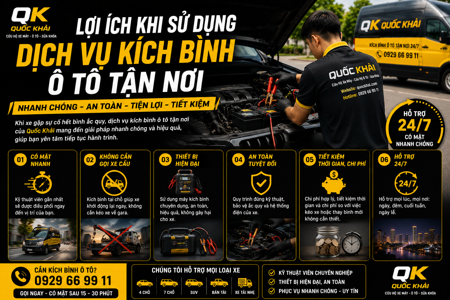 Kích Bình Ắc Quy Ô Tô – Giải Pháp Nhanh Khi Xe Không Khởi Động Được 4 Lợi Ích Khi Sử Dụng Dịch Vụ Kích Bình Ô Tô Tận Nơi
